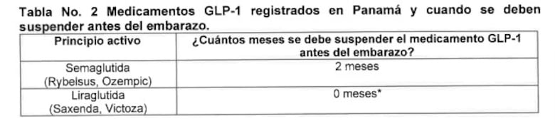 Ozempic y Saxenda: Lo que el Minsa advierte sobre su uso para la pérdida de peso