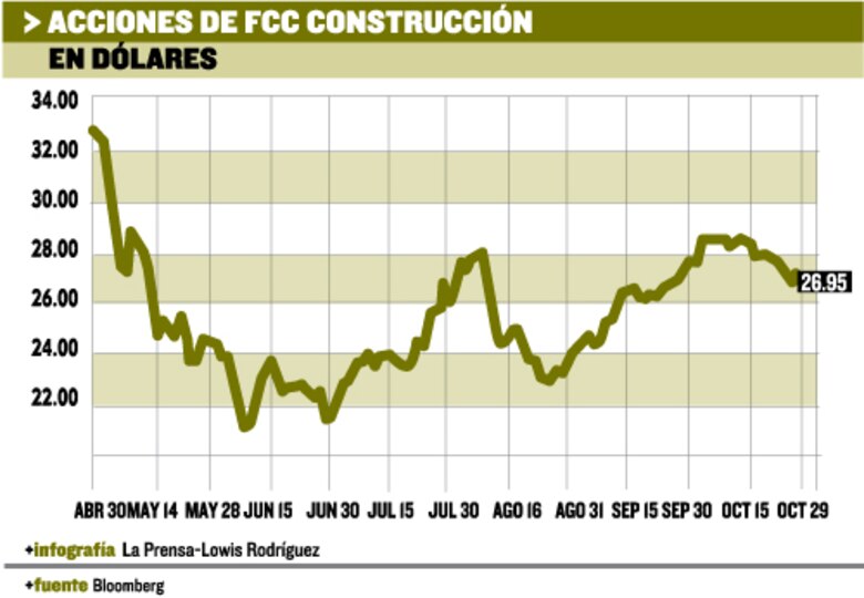 Samba y flamenco para el Metro