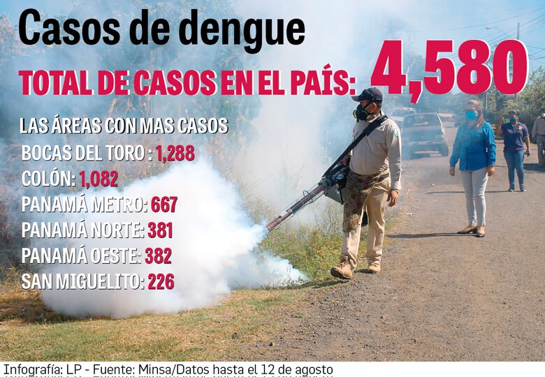 ¿Por qué no está disponible la vacuna del dengue ?