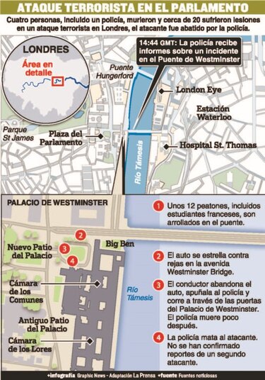 Ataque en el centro del poder