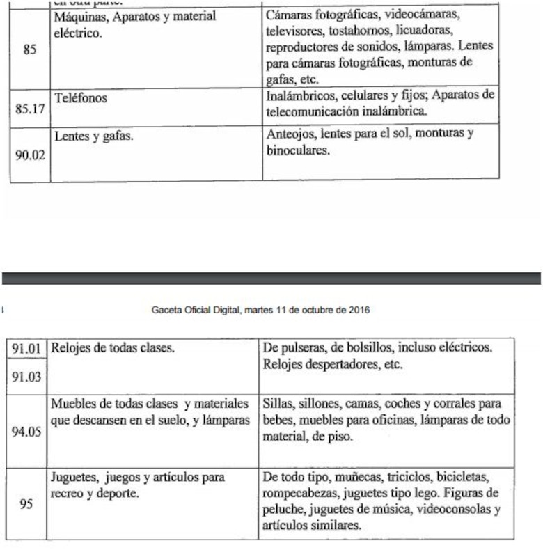 Esta es la lista de productos que podrá comprar sin impuestos en Colón Puerto Libre
