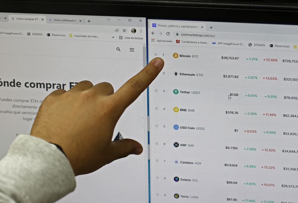 Criptomonedas no convencen a salvadoreños