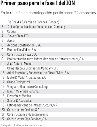 Licitación del nuevo Instituto Oncológico: 22 empresas muestran interés por el proyecto