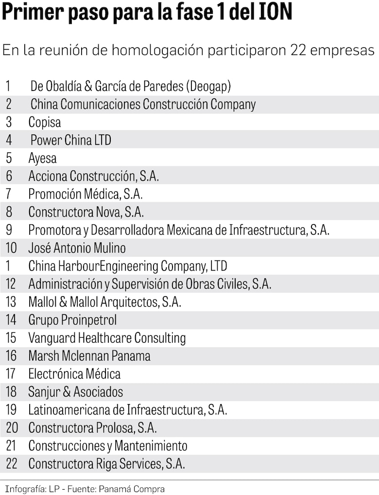 Licitación del nuevo Instituto Oncológico: 22 empresas muestran interés por el proyecto