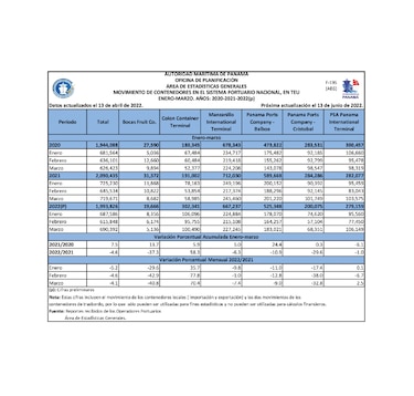 Réplica a Panama Ports Company, (PPC)
