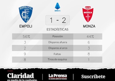 Ciurria e Izzo configuran el triunfo de local ante Empoli