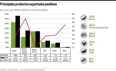 Panamá allana camino para exportar a Costa Rica