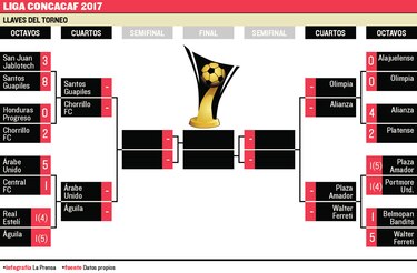 Ya conocen a sus rivales en la Liga Concacaf