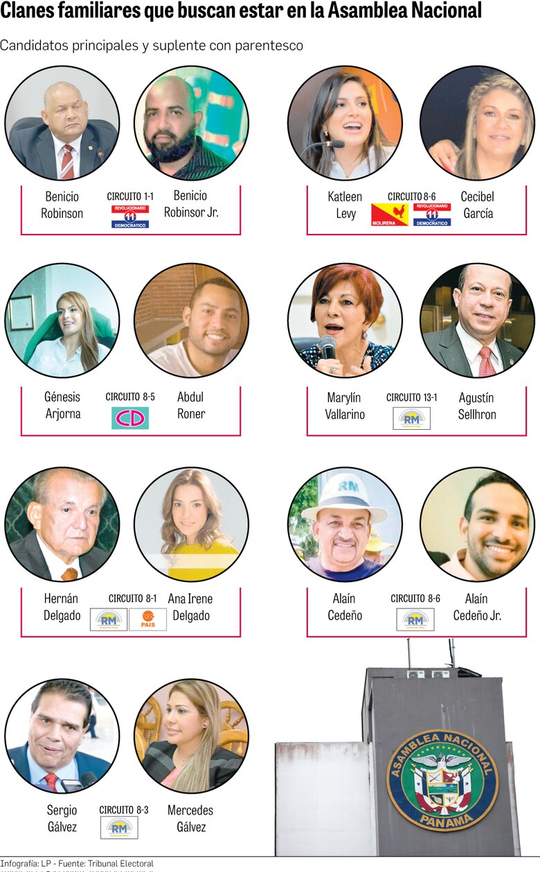 Clanes familiares, la otra lucha por el poder en la Asamblea Nacional