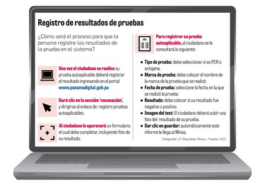 Registro electrónico de pruebas rápidas, listo: AIG