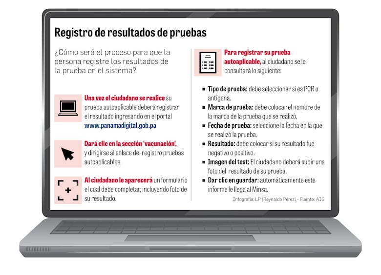 Registro electrónico de pruebas rápidas, listo: AIG