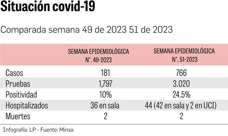 Panamá termina el 2023, entre el brote epidémico de dos enfermedades