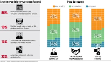 Dinero a cambio de votos, el fenómeno de Panamá