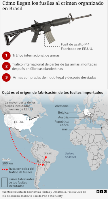 Comando Vermelho: cómo drones y fusiles importados acaban en manos del crimen organizado en Brasil y están transformando el conflicto urbano