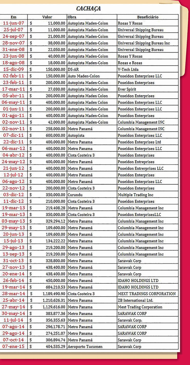 ‘Cachaça’, el segundo beneficiado de los pagos ilegales de Odebrecht