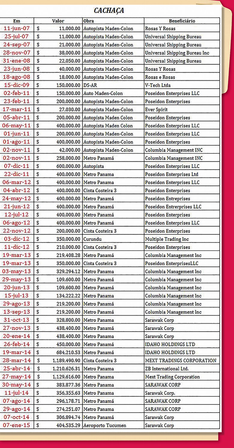 ‘Cachaça’, el segundo beneficiado de los pagos ilegales de Odebrecht