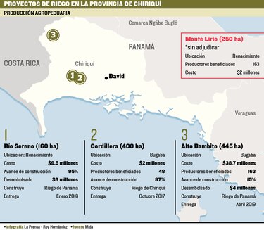 Agro, sin reserva de agua
