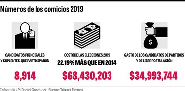 Las luces y sombras de las elecciones del 5 de mayo