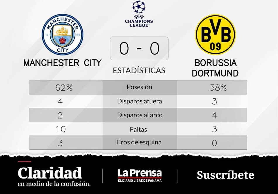 Borussia Dortmund y Manchester City comparten ambos Grupo G de Champions League puntos en la tabla