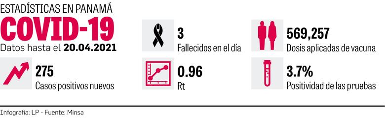 Panamá comienza este 22 de abril la vacunación con AstraZeneca