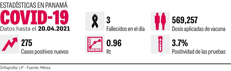 Panamá comienza este 22 de abril la vacunación con AstraZeneca