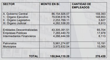 Gobierno pagará este viernes 7 de marzo de 2025 el décimo tercer mes