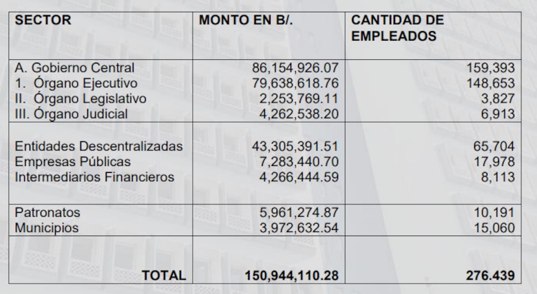 Gobierno pagará este viernes 7 de marzo de 2025 el décimo tercer mes