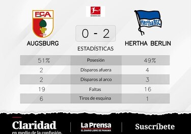 Lukebakio y Richter anotan la victoria de Hertha Berlín