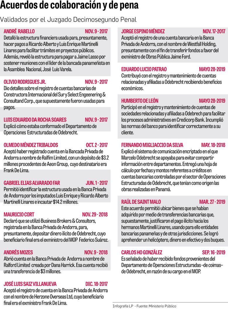 Un nuevo aire para el caso Odebrecht