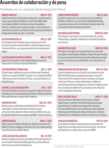 Un nuevo aire para el caso Odebrecht