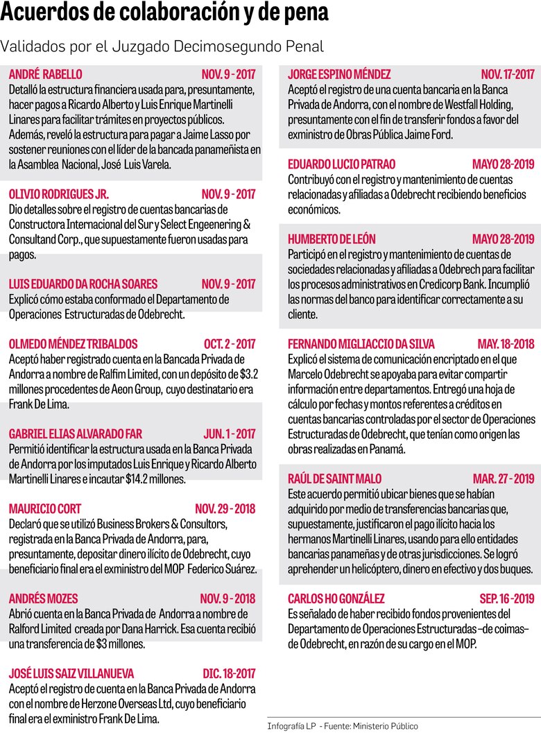 Un nuevo aire para el caso Odebrecht