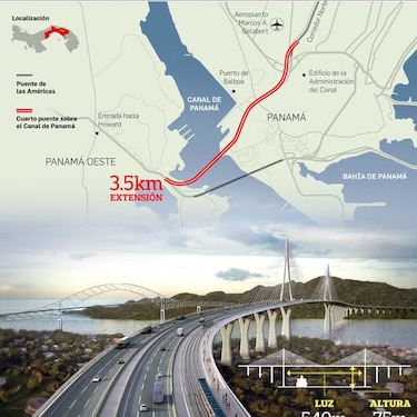 Buscan recursos para el cuarto puente