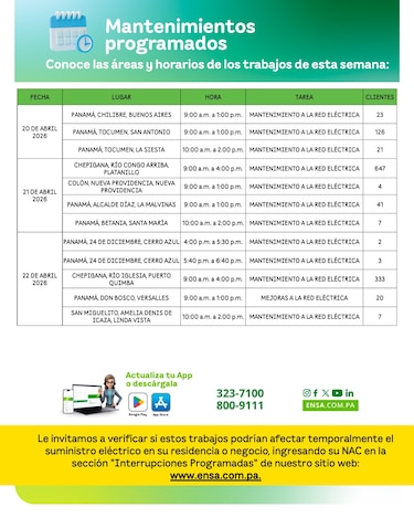 ENSA informa los mantenimientos programados del 20 al 25 de abril de 2026