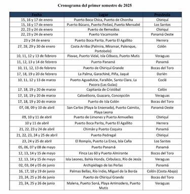 Entregaron cerca de 5 mil licencias de marino de aguas nacionales en 2024; estos son los requisitos y costos para nuevos permisos