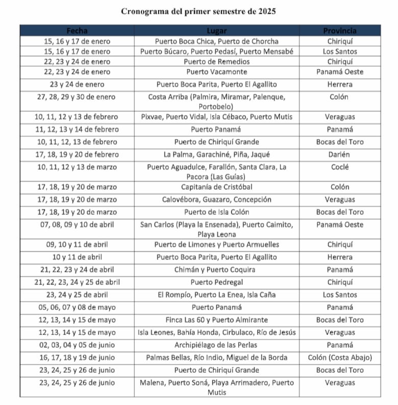 Entregaron cerca de 5 mil licencias de marino de aguas nacionales en 2024; estos son los requisitos y costos para nuevos permisos