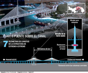 Un puente con peaje, mirador y restaurante