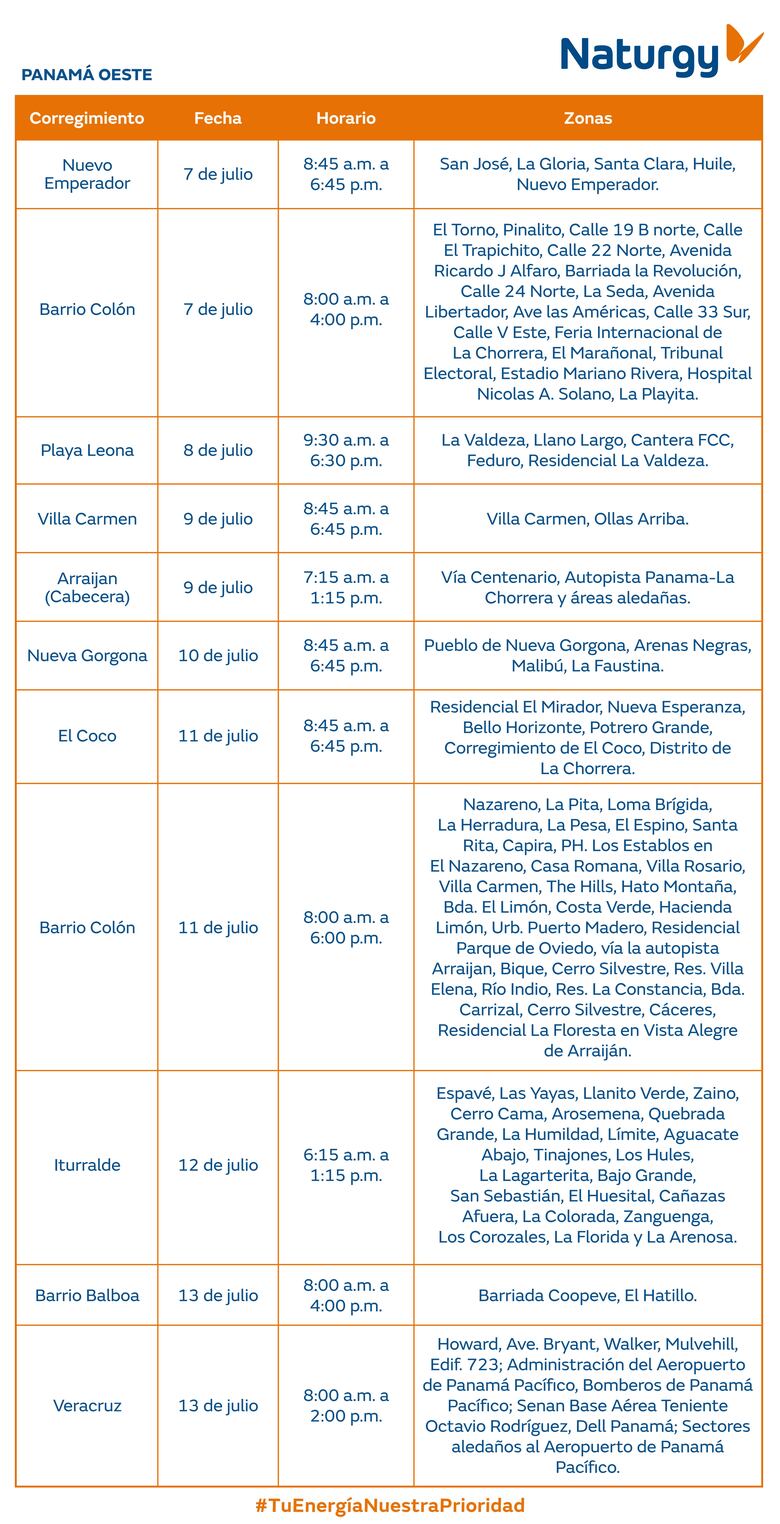 Trabajos de mantenimiento en la red eléctrica del 7 al 13 de julio 2025