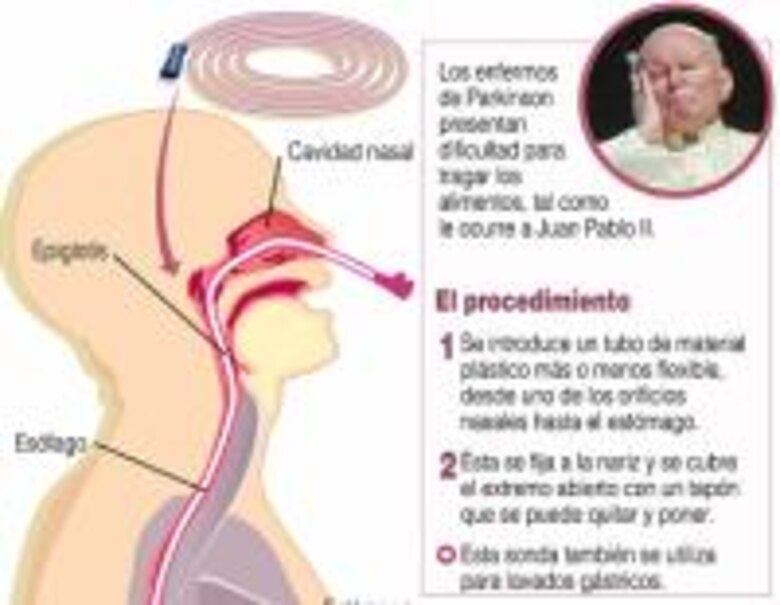 El Papa vive su propio Vía Crucis