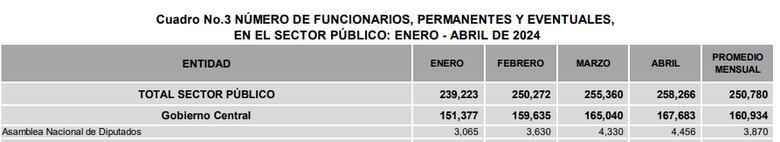 Asamblea Nacional: Dana Castañeda dice que destituyó a unas 300 personas
