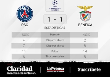 SL Benfica y Paris Saint-Germain comparten ambos Grupo H de Champions League puntos en la tabla