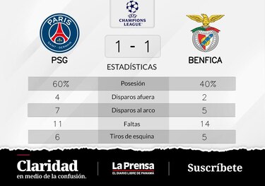 SL Benfica y Paris Saint-Germain comparten ambos Grupo H de Champions League puntos en la tabla