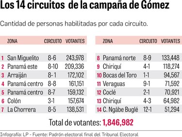 Gómez llegó a Bocas del Toro a brindar respaldo a candidatos independientes