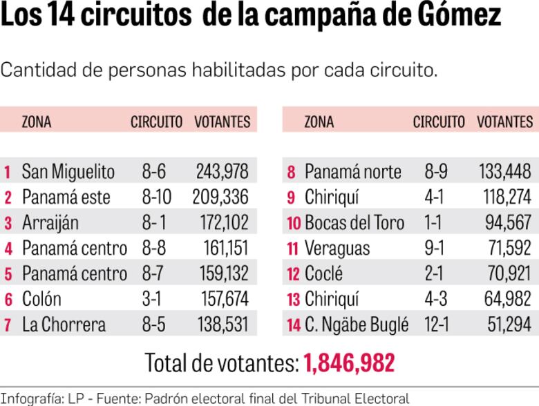 Gómez llegó a Bocas del Toro a brindar respaldo a candidatos independientes