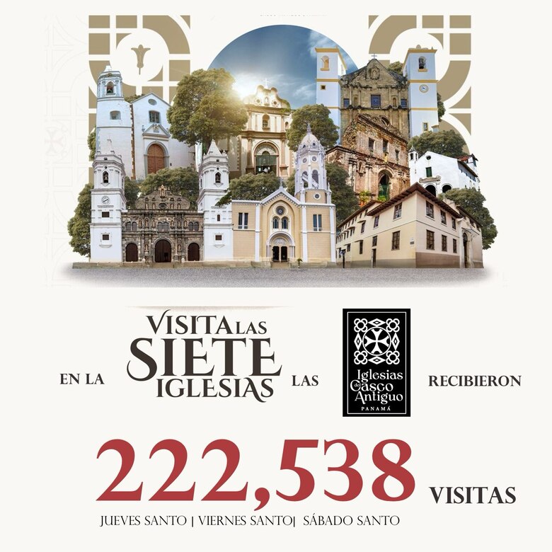 Más de 276 mil personas han visitado los templos, así se vivió la Semana Santa en Panamá