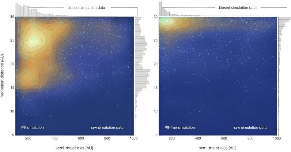 Nueva evidencia de que existe un Planeta 9 en el Sistema Solar