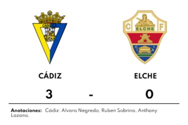 Cádiz supera a Elche