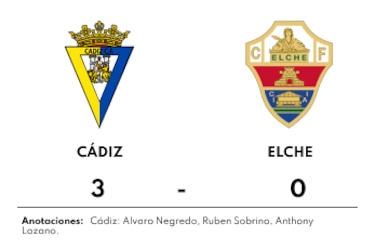 Cádiz supera a Elche