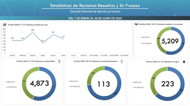 ¿Una interrupción eléctrica causó el daño de un electrodoméstico?, te explicamos cómo hacer un reclamo