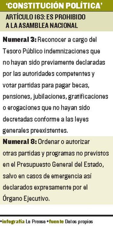 Donaciones son contrarias a la ‘Constitución’