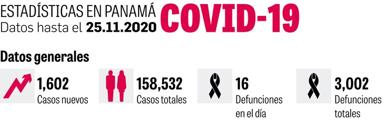 Mayoría de las provincias presenta un Rt mayor a 1